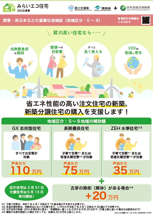 大想建設が省エネ性能の高い注文住宅の新築、新築分譲住宅の購入を支援します！